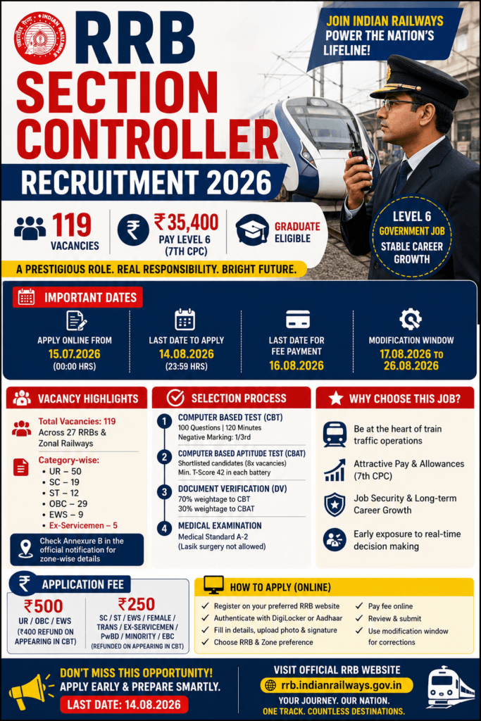 RRB Section Controller