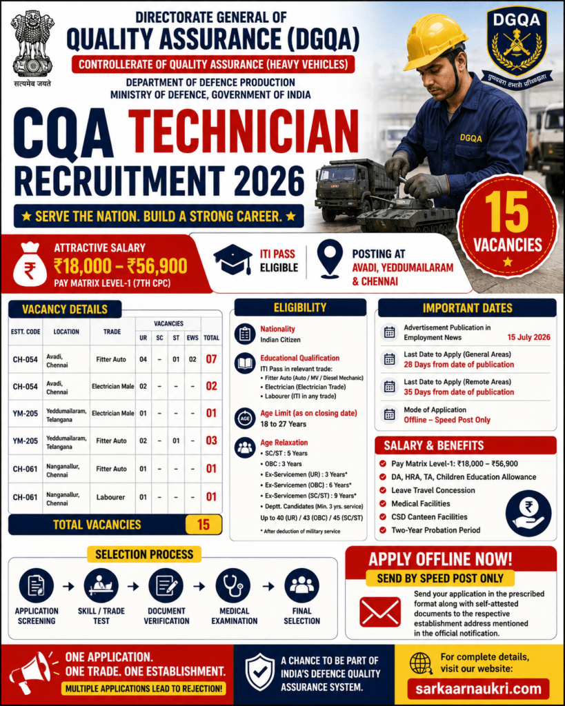 CQA Technician Recruitment
