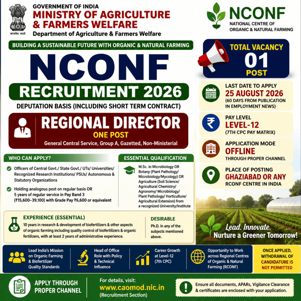 NCONF Recruitment 2026