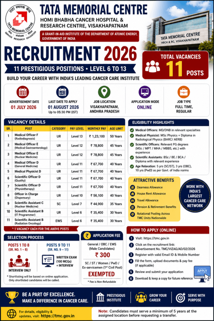 TMC Vizag Recruitment