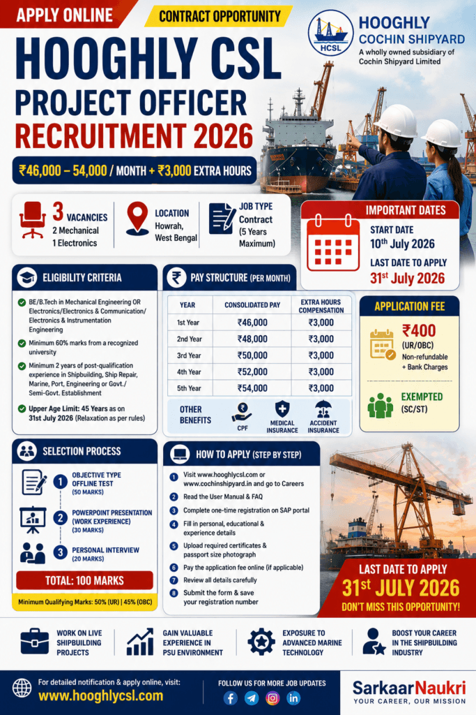 HCSL Project Officer Recruitment