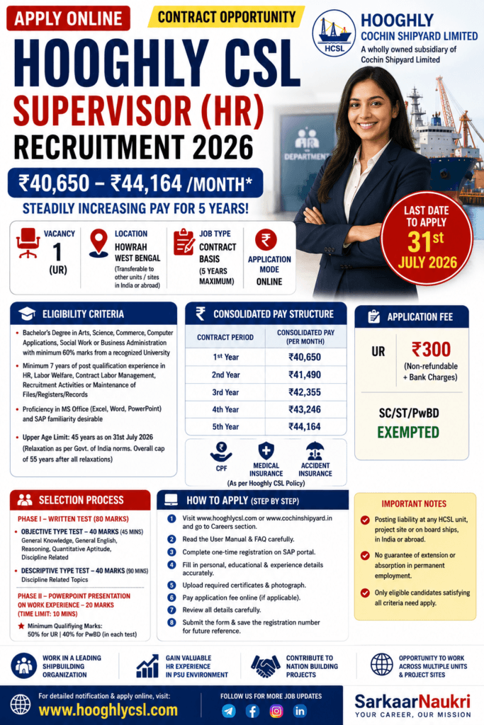 HCSL Supervisor HR Recruitment