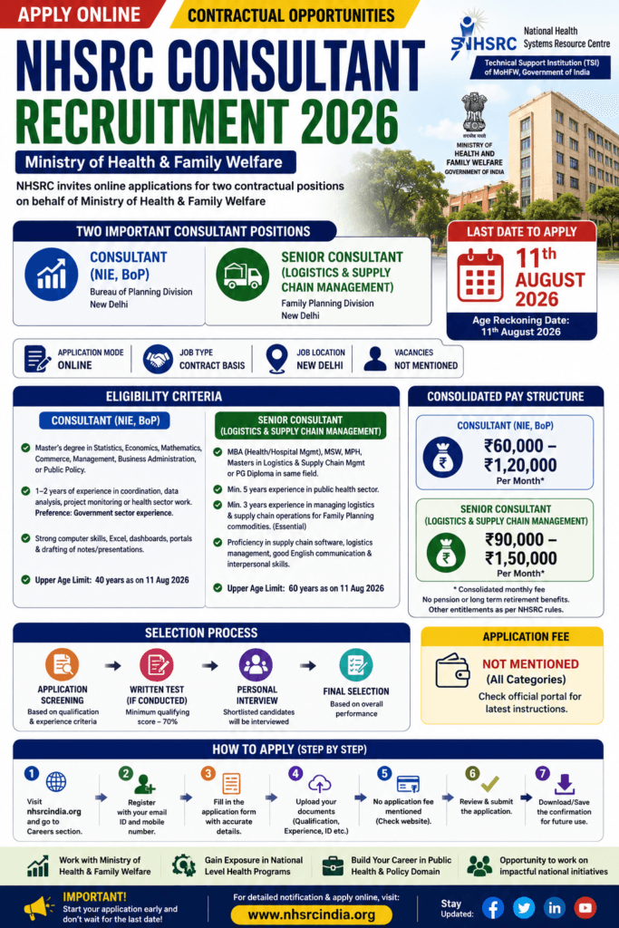 NHSRC Consultant Recruitment