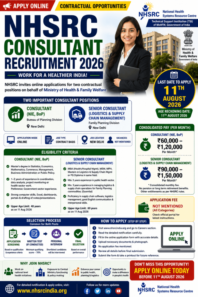 NHSRC CPHC Lead Consultant Recruitment