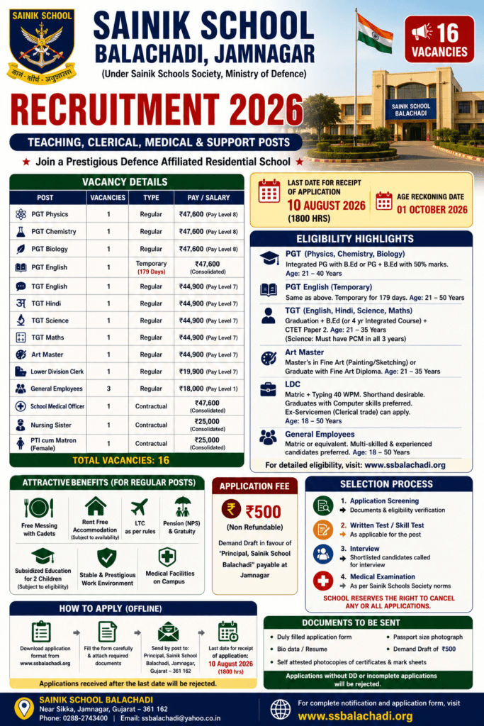 Sainik School Balachadi Recruitment