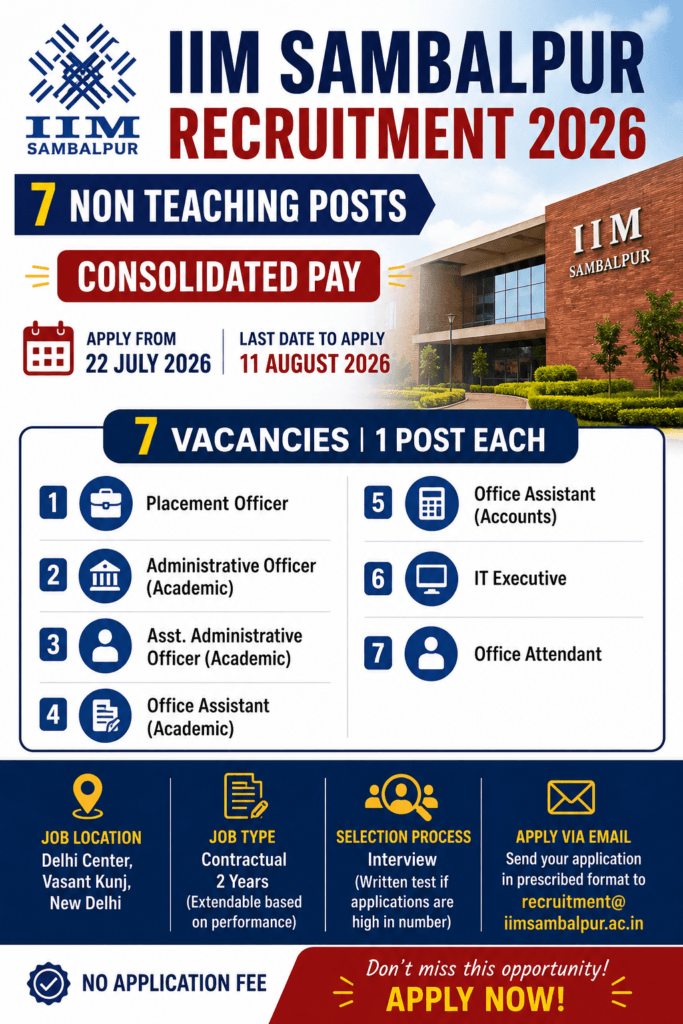 IIM Sambalpur Recruitment
