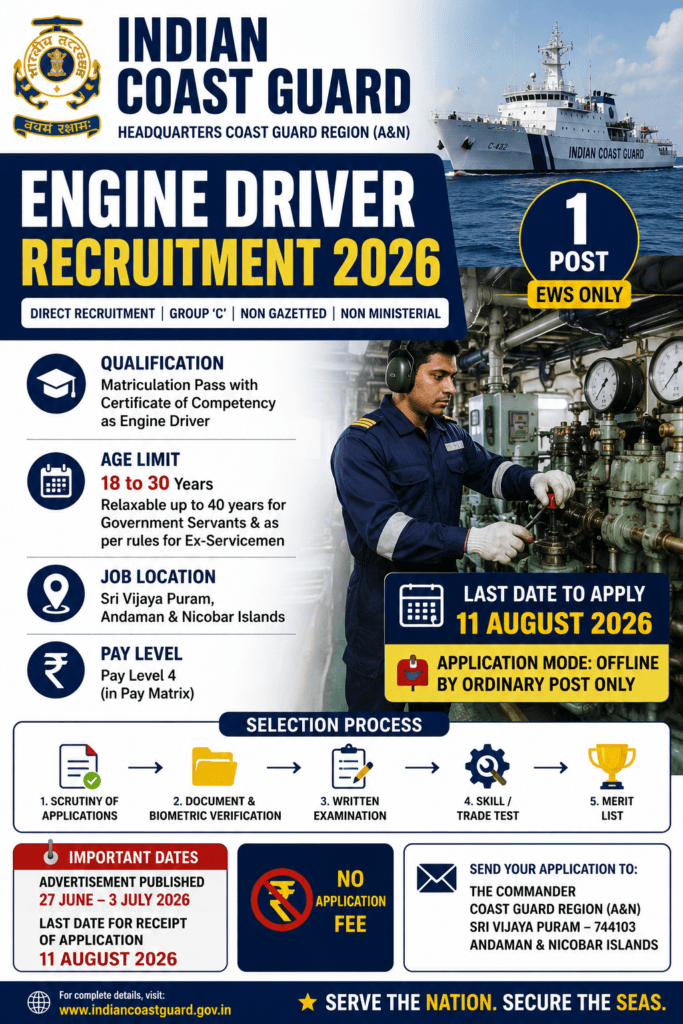 Indian Coast Guard Recruitment