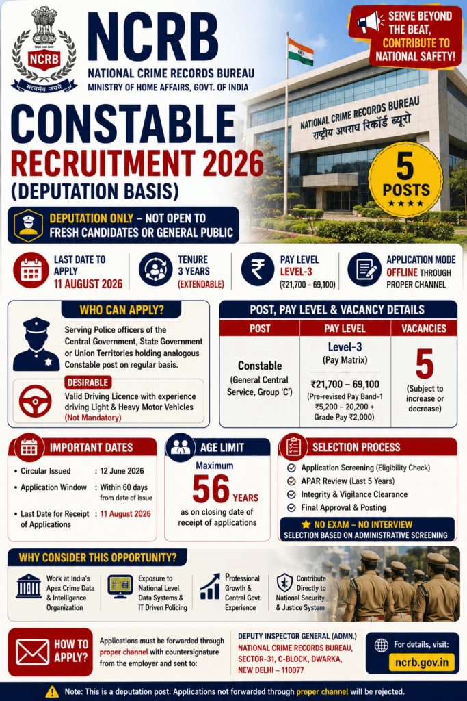 NCRB Constable Recruitment