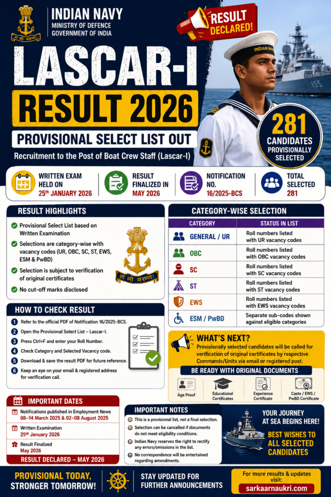 Lascar-I Result 2026 
