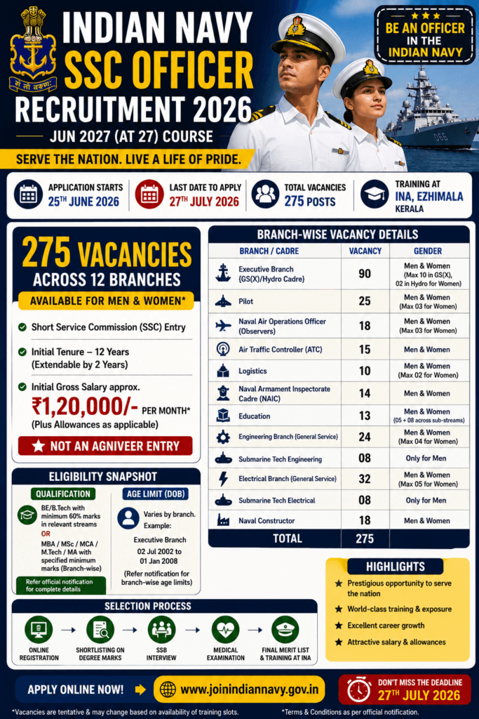 Navy SSC Officer Recruitment
