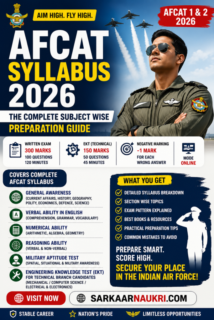 AFCAT Syllabus