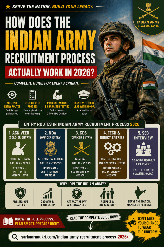 Indian Army Recruitment Process 2026
