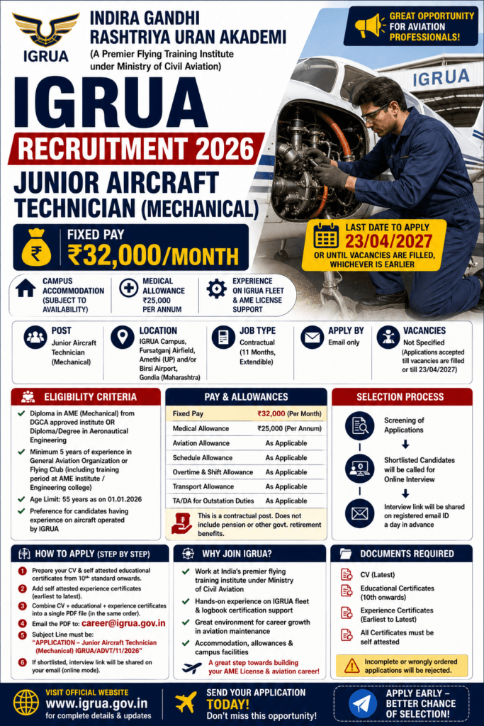 IGRUA Recruitment 2026