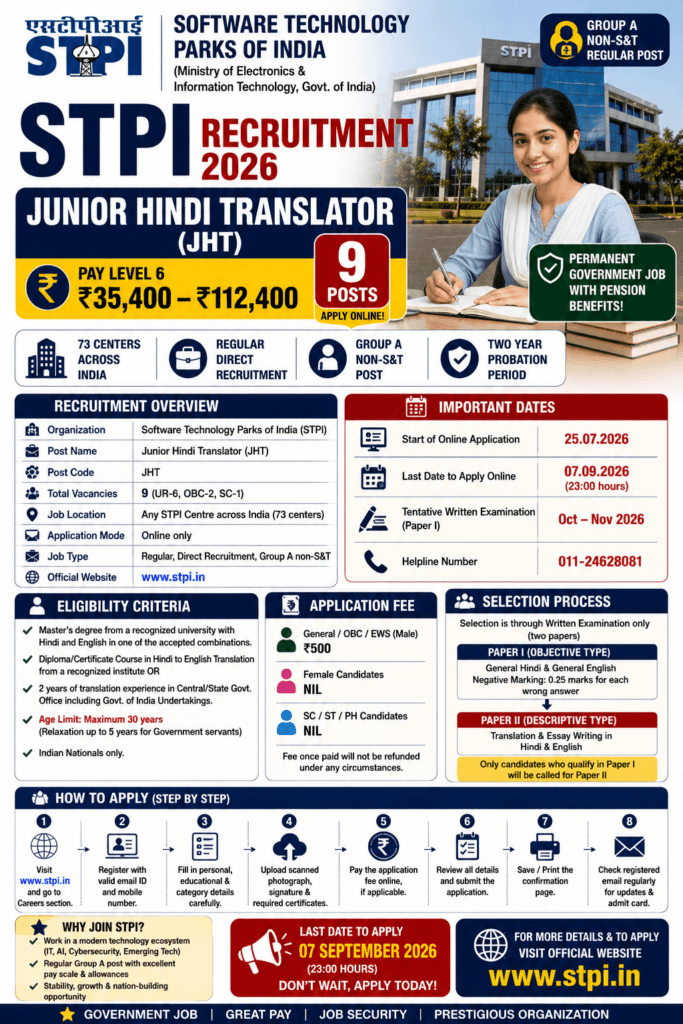 STPI Recruitment 2026
