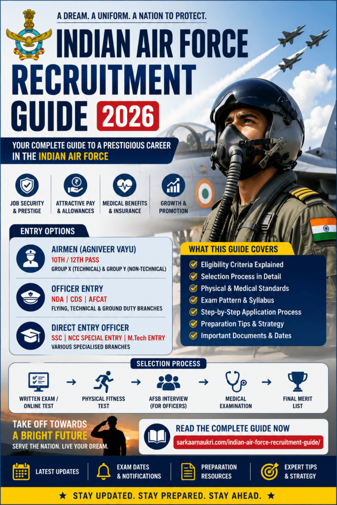 Indian Air Force Recruitment Guide
