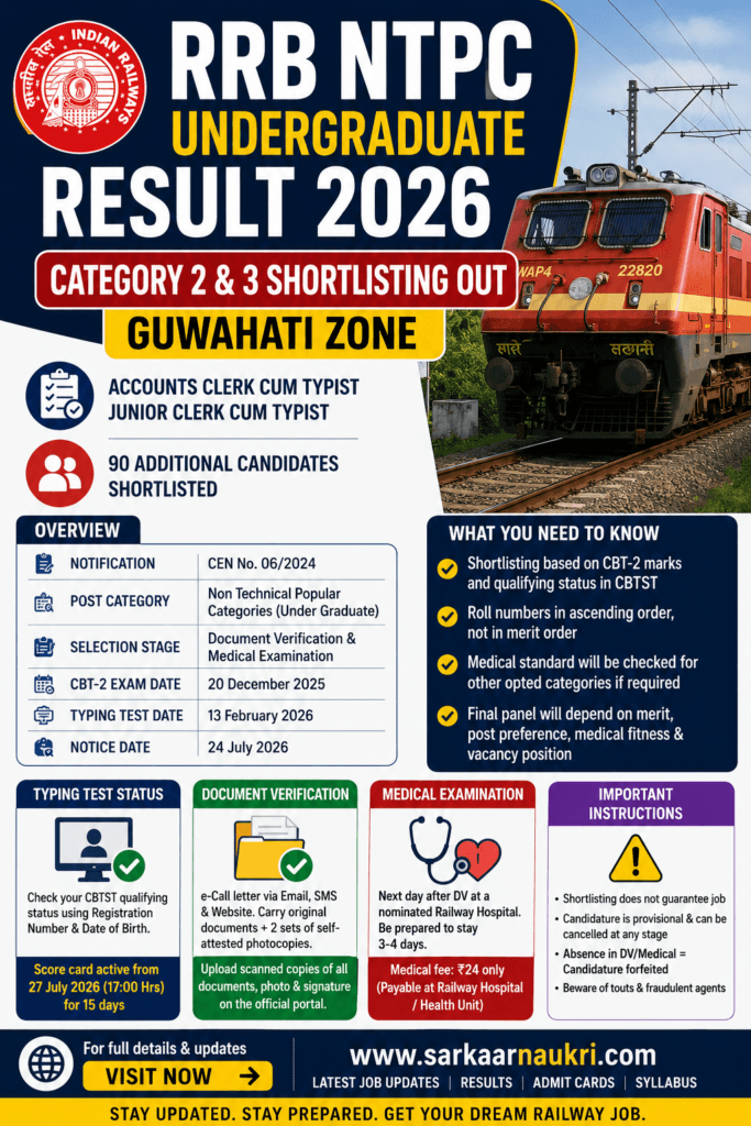 RRB NTPC Undergraduate Result 2026