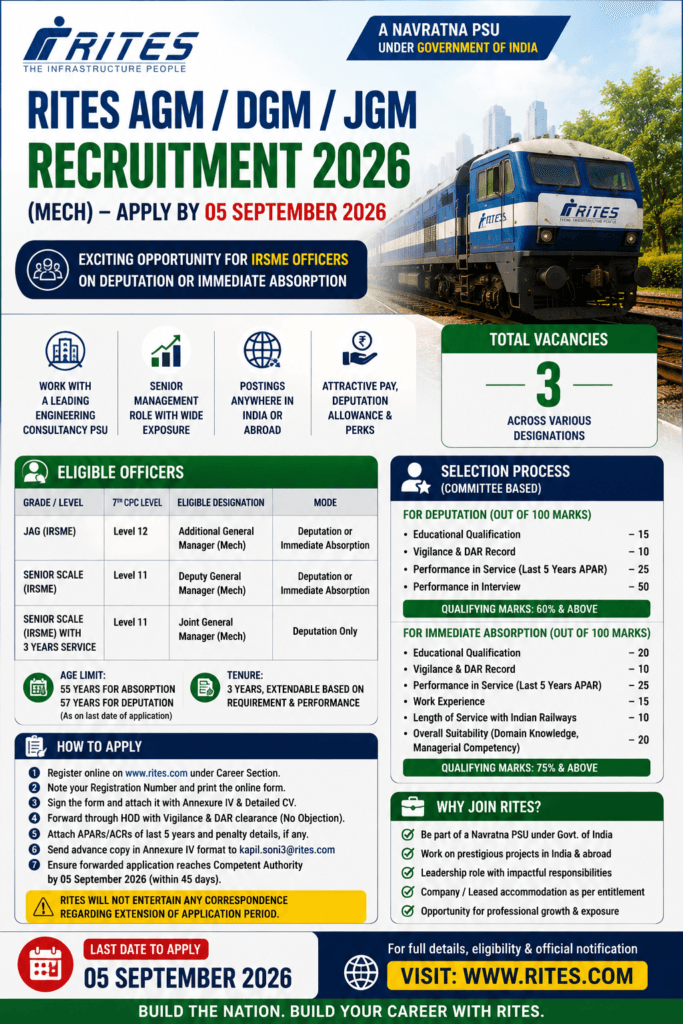 RITES AGM DGM JGM Recruitment