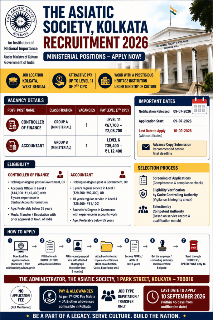 Asiatic Society recruitment