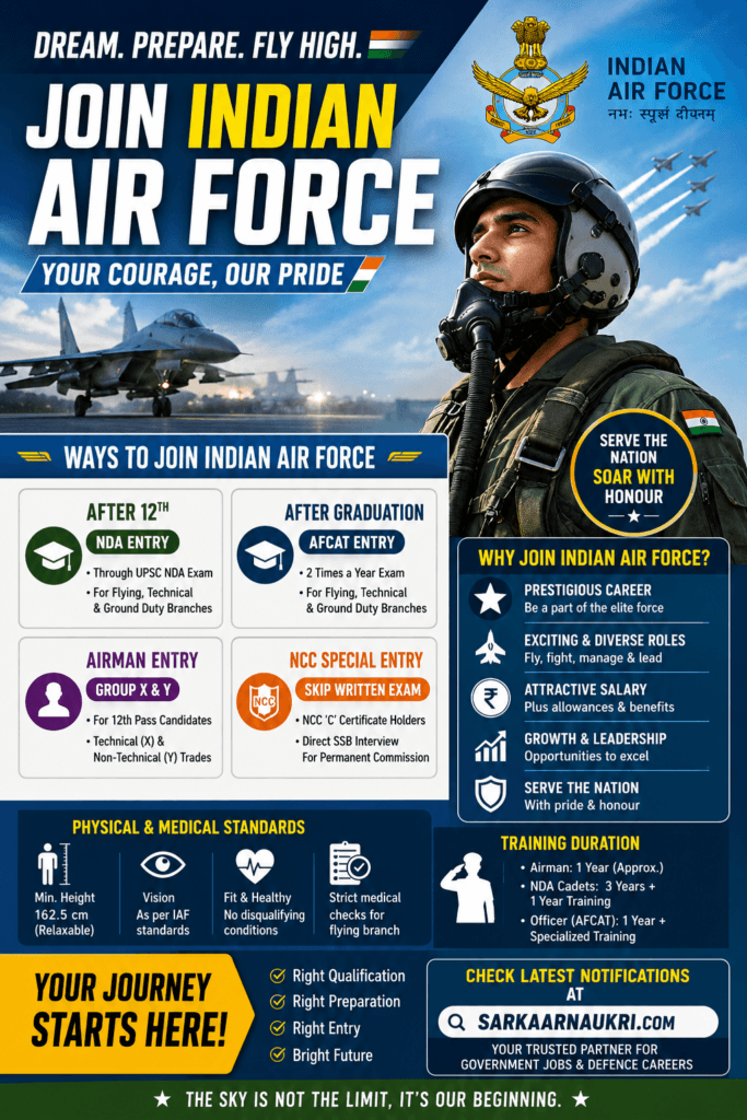Join Indian Air Force