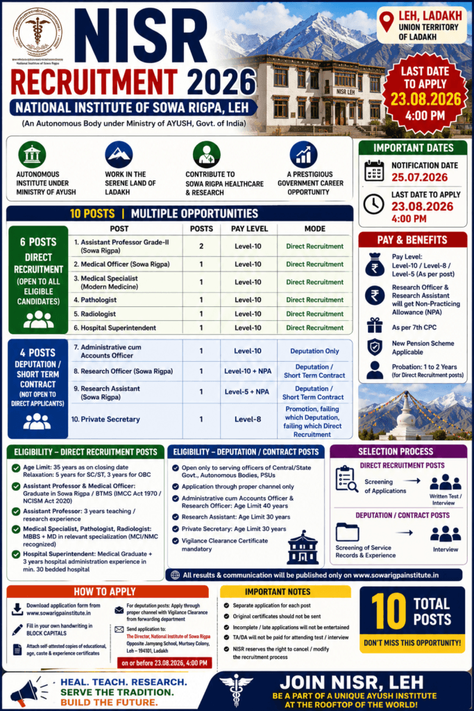 NISR Recruitment