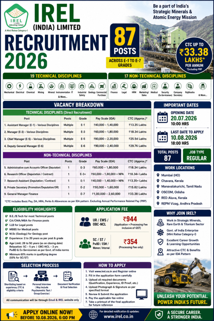 IREL Recruitment 2026