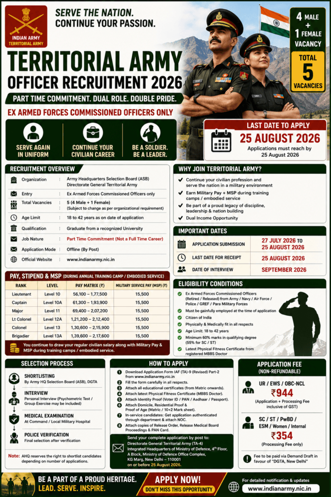 Territorial Army Officer