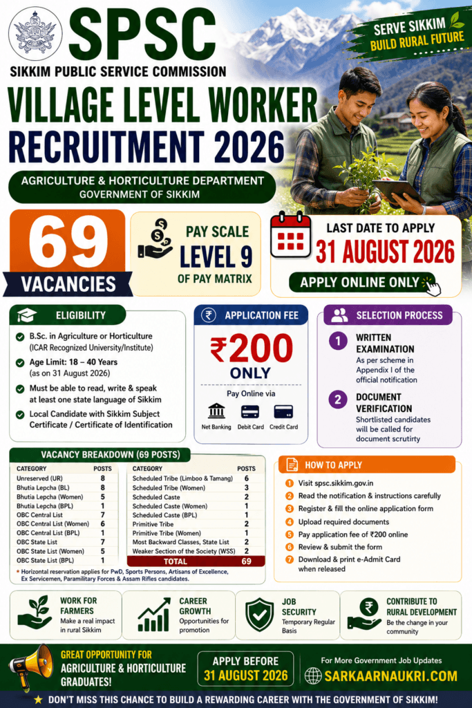 SPSC Recruitment 2026
