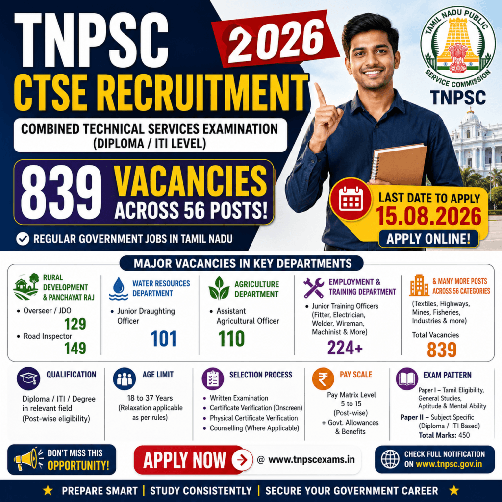 TNPSC CTSE Recruitment