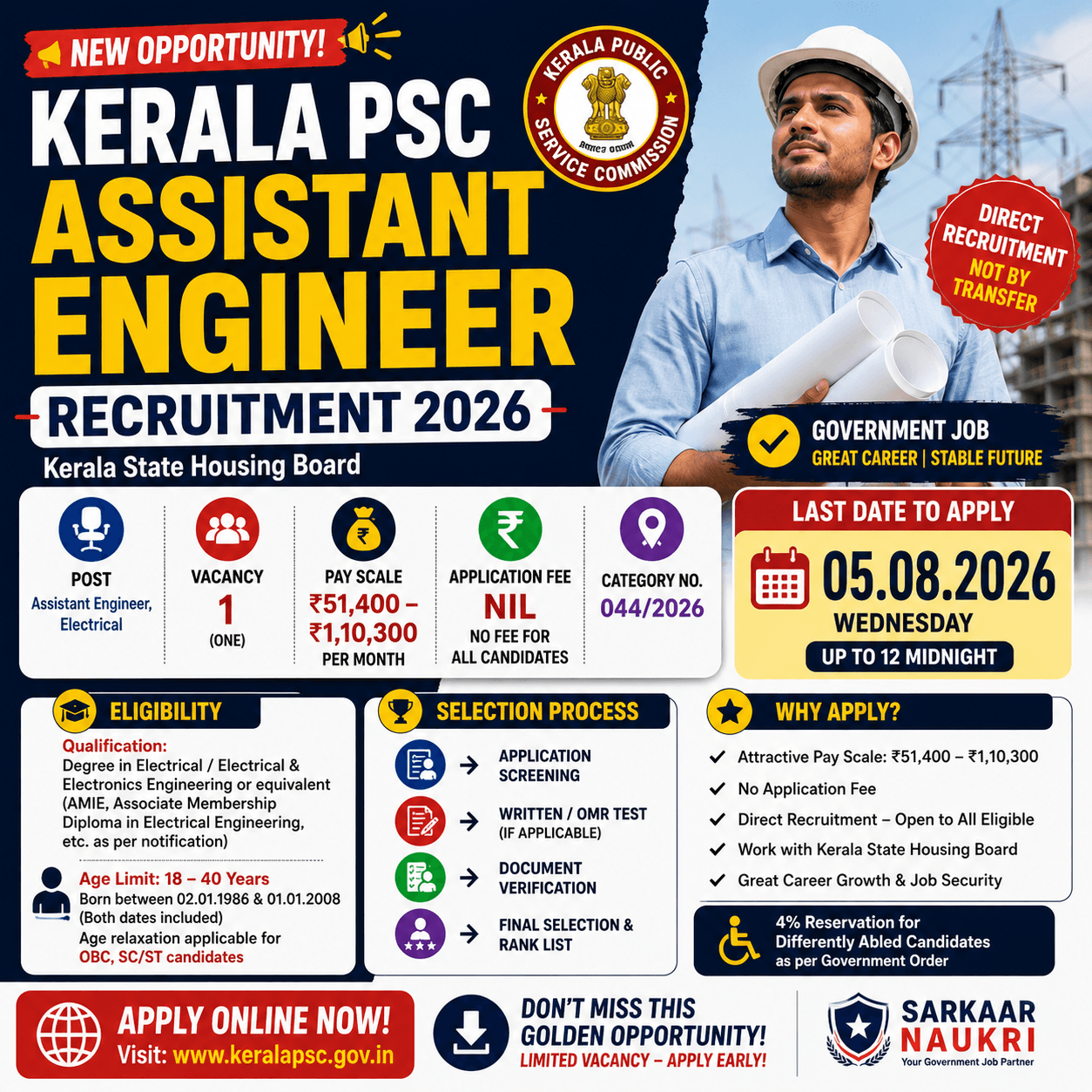 Kerala PSC Assistant Engineer Recruitment 2026 - Rs 51,400