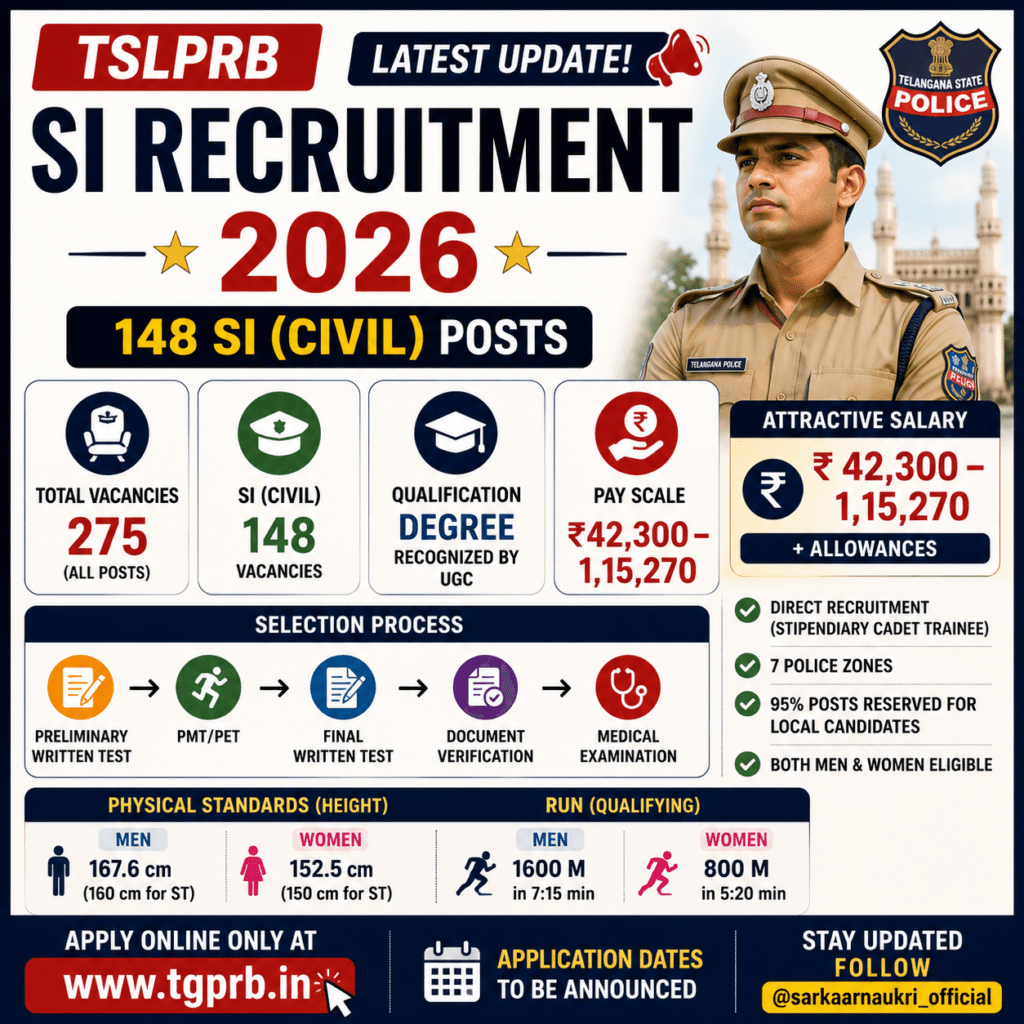 TSLPRB SI Recruitment 2026