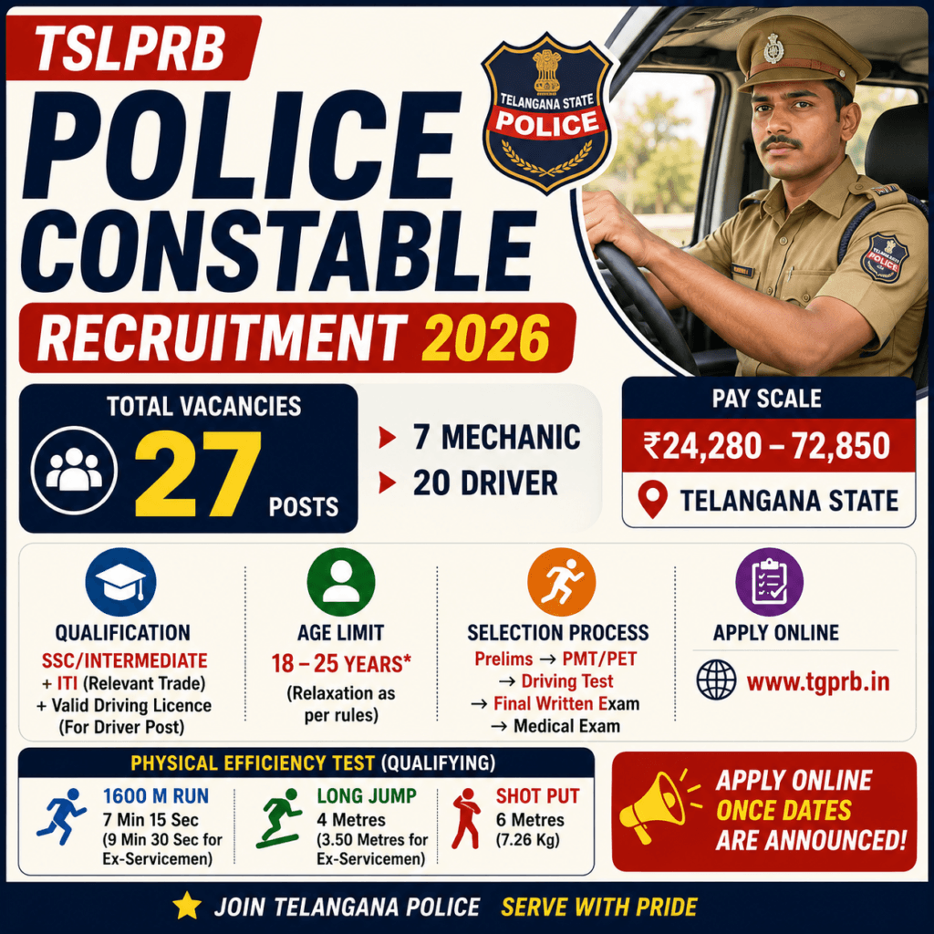 TSLPRB Police Constable Recruitment 2026