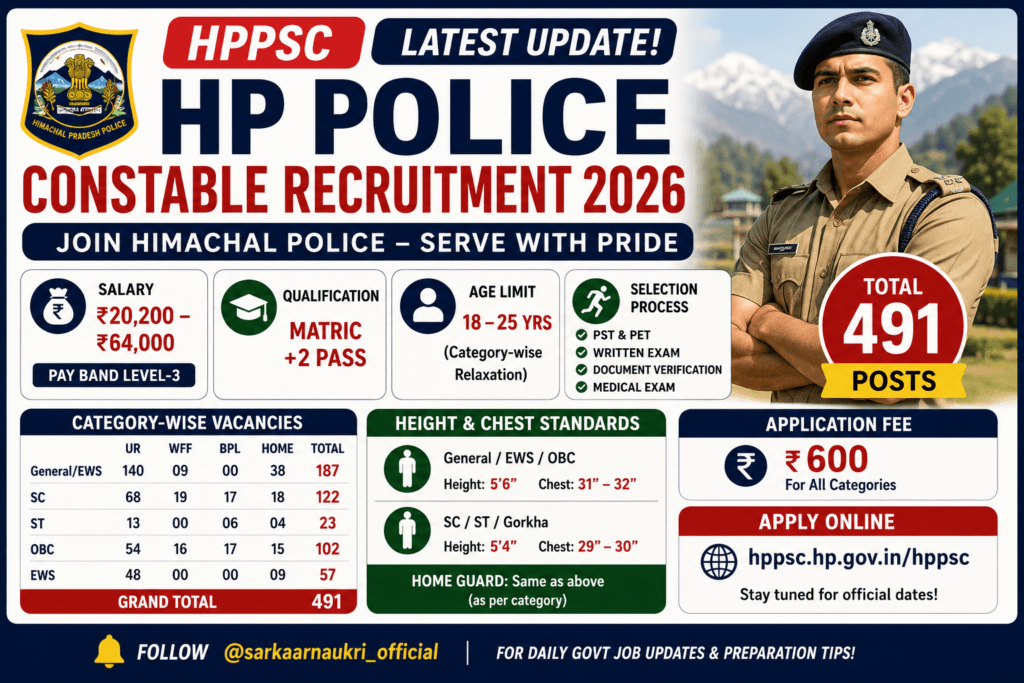 HP Police Constable Recruitment