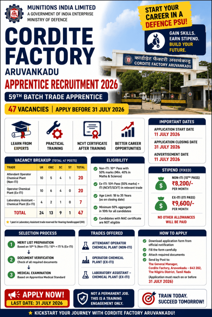 Cordite Factory Apprentice Recruitment 2026