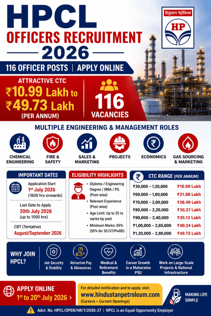 HPCL Officers Recruitment 2026