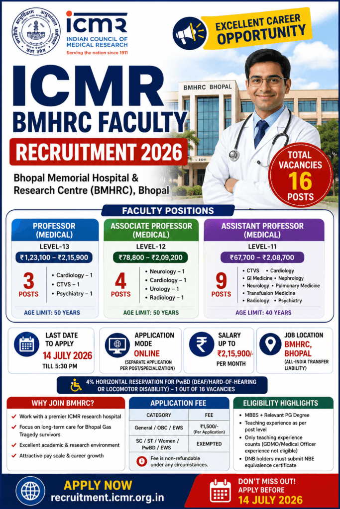 ICMR BMHRC Faculty Recruitment