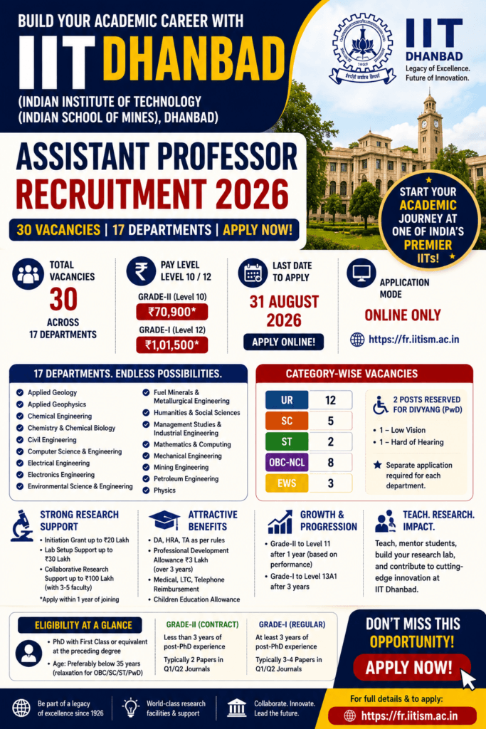 IIT Dhanbad Assistant Professor