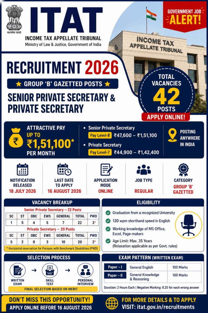 ITAT Recruitment 2026