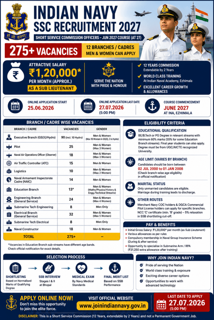 Indian Navy SSC Recruitment