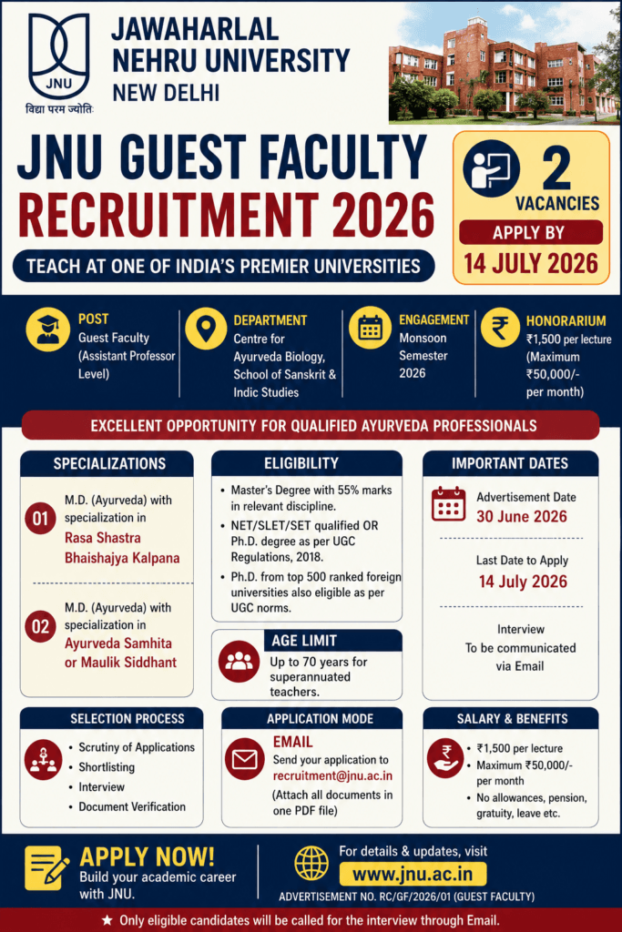 JNU Guest Faculty Recruitment 2026