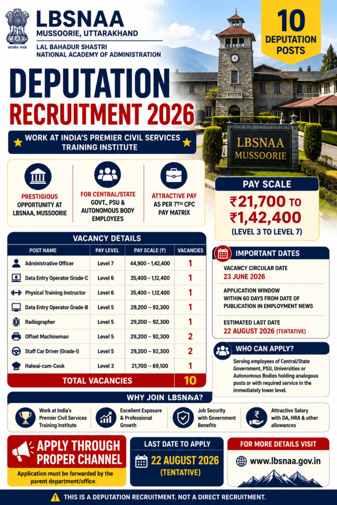 LBSNAA Deputation Recruitment 2026