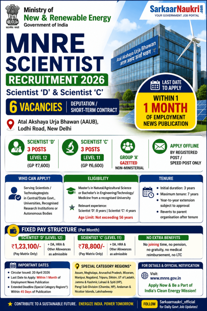 MNRE Scientist Recruitment