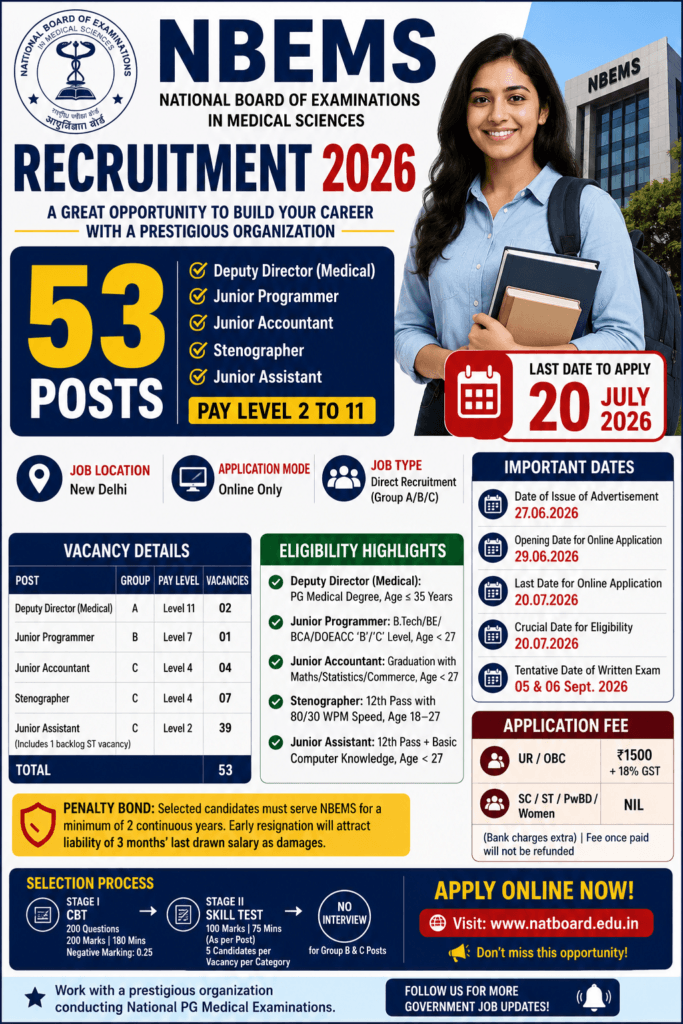 NBEMS Recruitment 2026