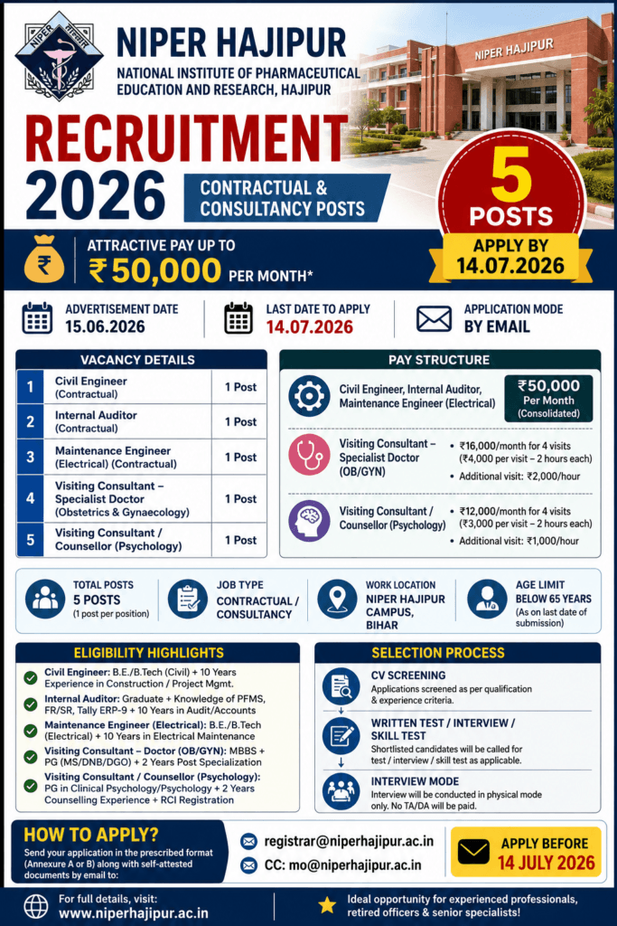 NIPER Hajipur Recruitment 2026
