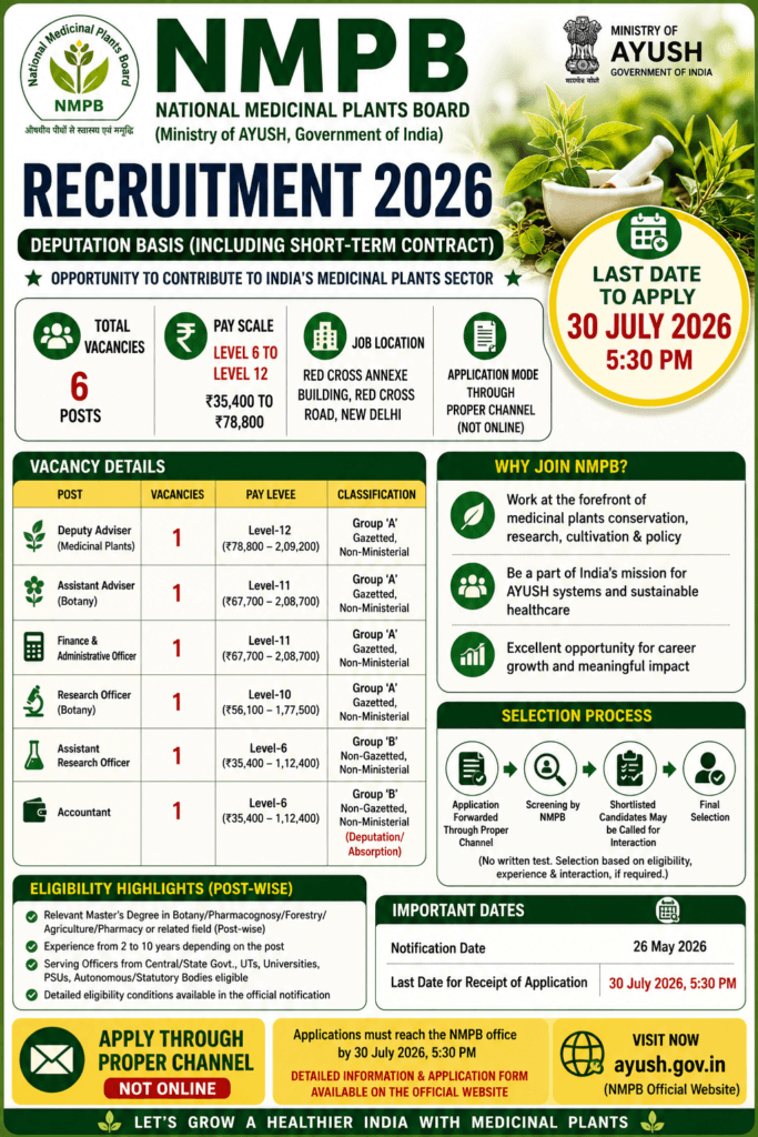 NMPB Deputation Recruitment 2026