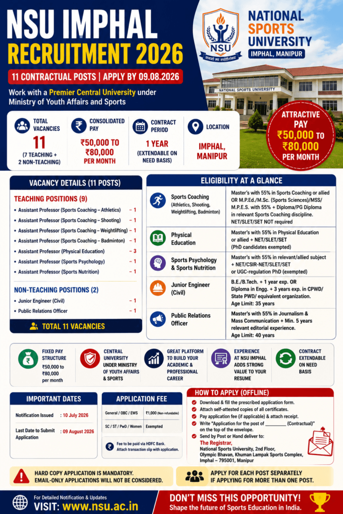 NSU Imphal Recruitment