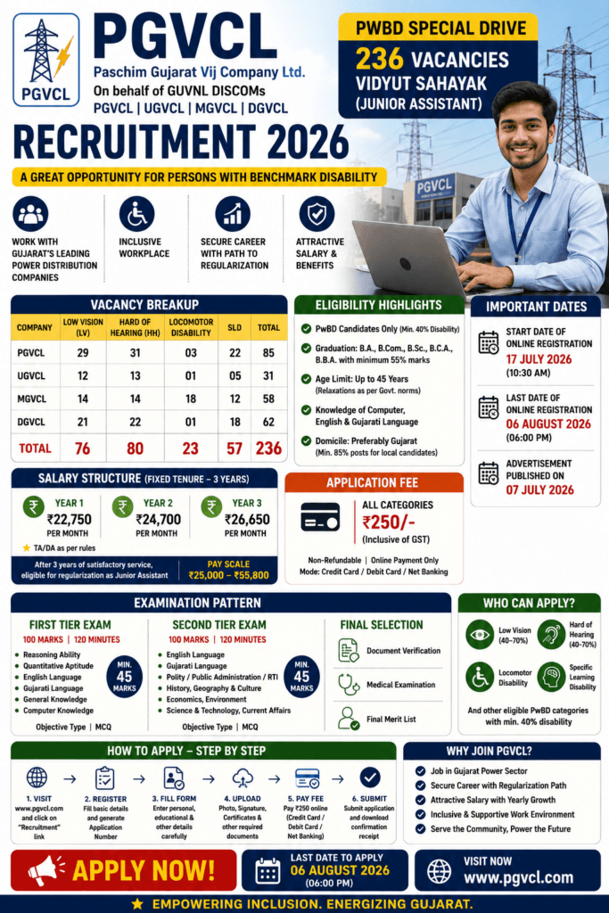 PGVCL Recruitment 2026