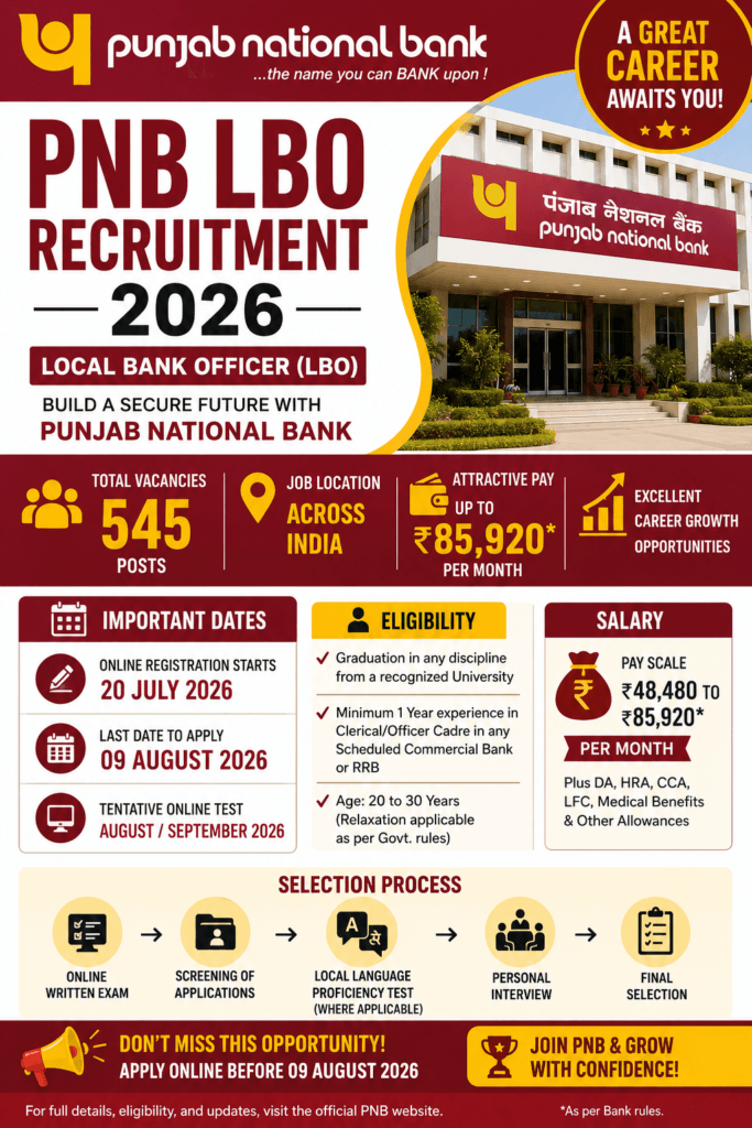 PNB LBO Recruitment 2026