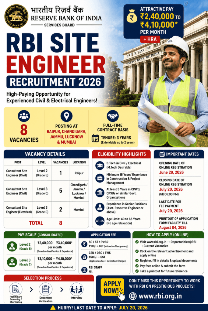 RBI Site Engineer Recruitment 2026