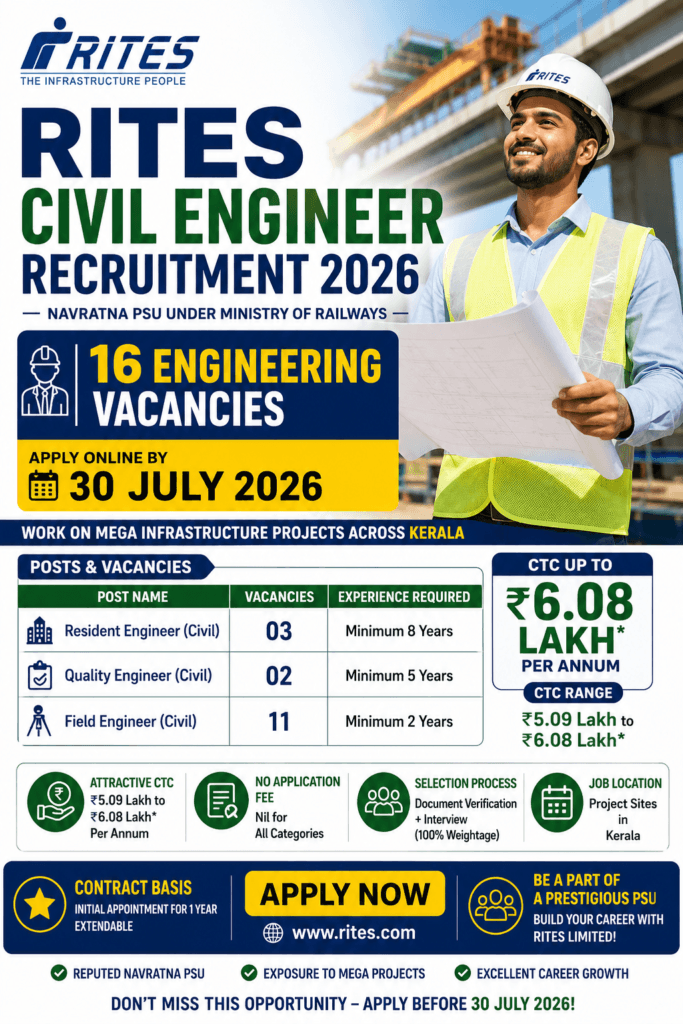RITES Civil Engineer Recruitment 2026