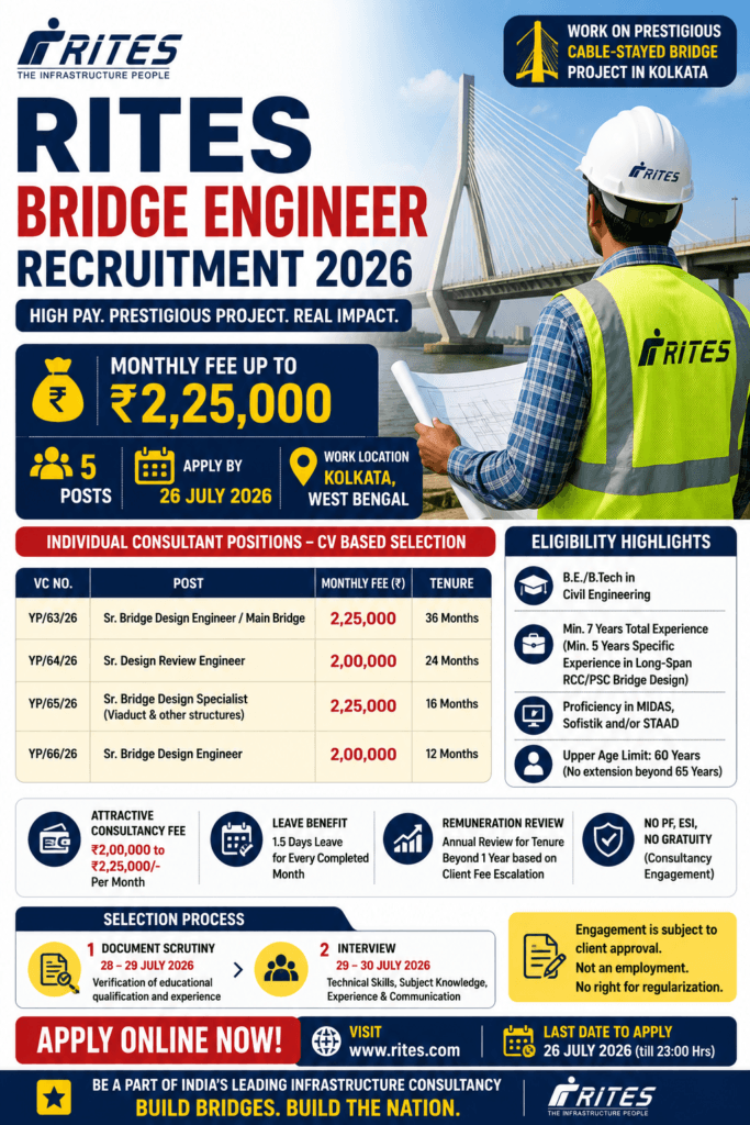 RITES Bridge Engineer Recruitment 2026
